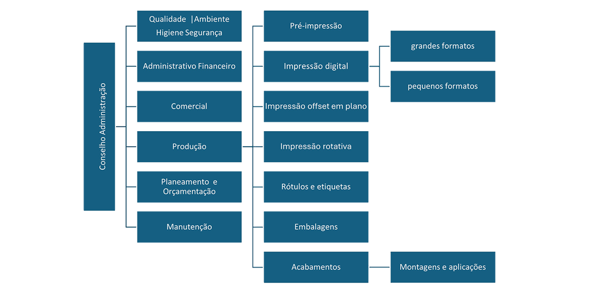 Organização